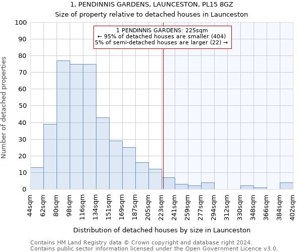 1, PENDINNIS GARDENS, LAUNCESTON, PL15 8GZ: Size of property relative to detached houses in Launceston