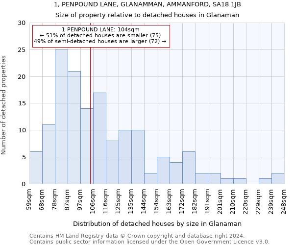 1, PENPOUND LANE, GLANAMMAN, AMMANFORD, SA18 1JB: Size of property relative to detached houses in Glanaman