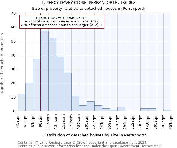 1, PERCY DAVEY CLOSE, PERRANPORTH, TR6 0LZ: Size of property relative to detached houses in Perranporth