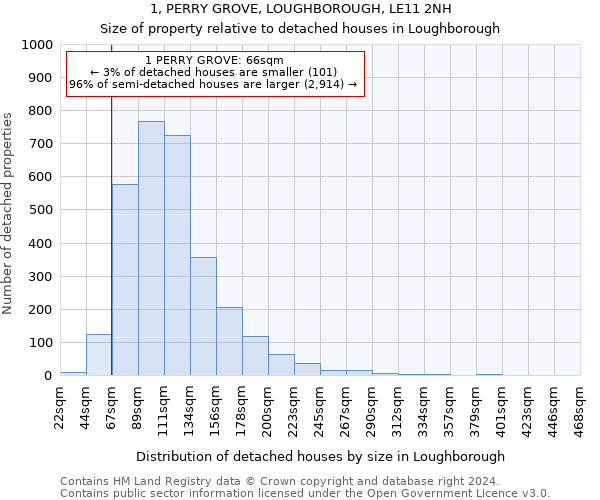 1, PERRY GROVE, LOUGHBOROUGH, LE11 2NH: Size of property relative to detached houses in Loughborough