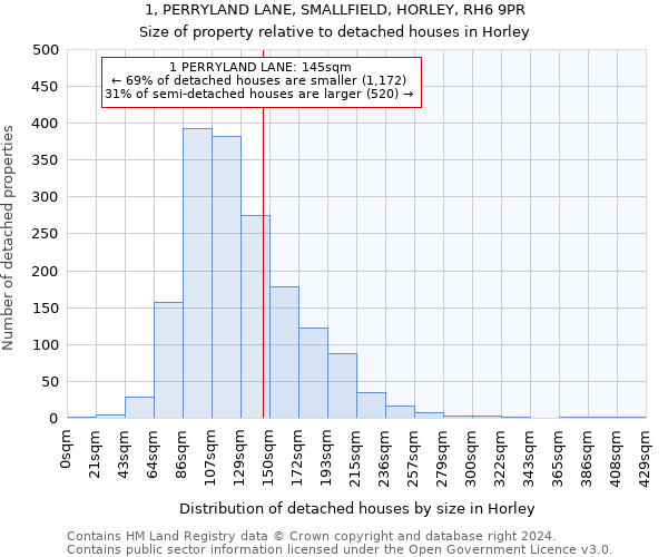 1, PERRYLAND LANE, SMALLFIELD, HORLEY, RH6 9PR: Size of property relative to detached houses in Horley