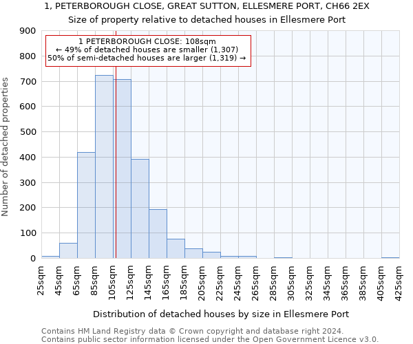 1, PETERBOROUGH CLOSE, GREAT SUTTON, ELLESMERE PORT, CH66 2EX: Size of property relative to detached houses in Ellesmere Port