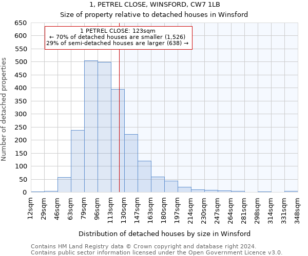 1, PETREL CLOSE, WINSFORD, CW7 1LB: Size of property relative to detached houses in Winsford