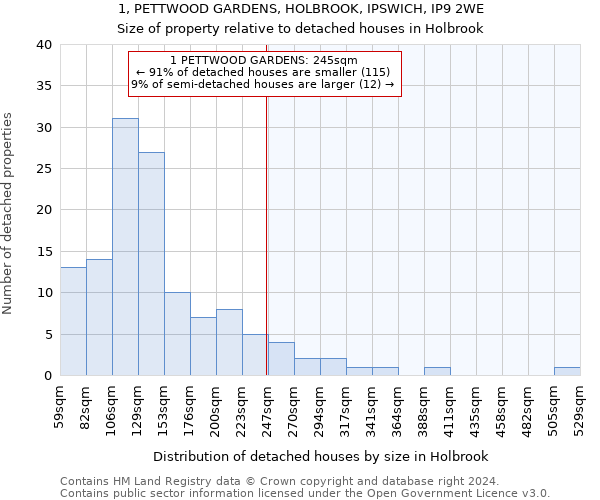 1, PETTWOOD GARDENS, HOLBROOK, IPSWICH, IP9 2WE: Size of property relative to detached houses in Holbrook