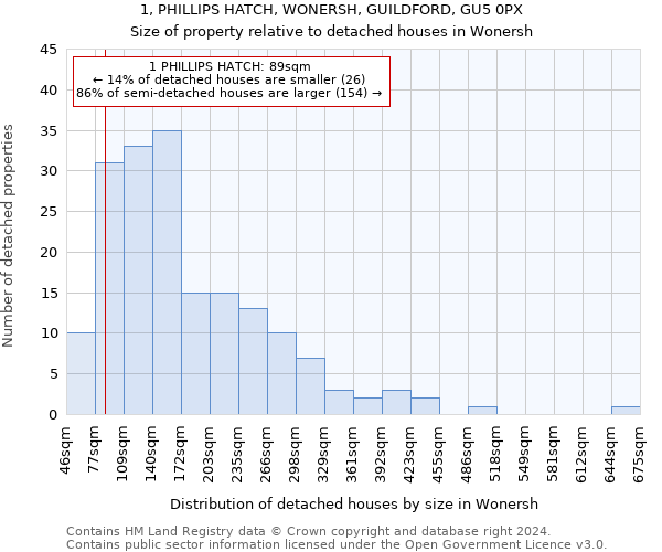1, PHILLIPS HATCH, WONERSH, GUILDFORD, GU5 0PX: Size of property relative to detached houses in Wonersh