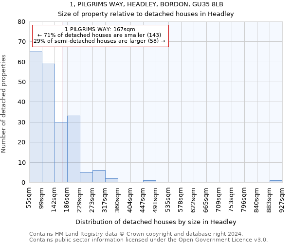 1, PILGRIMS WAY, HEADLEY, BORDON, GU35 8LB: Size of property relative to detached houses in Headley
