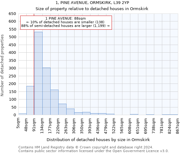 1, PINE AVENUE, ORMSKIRK, L39 2YP: Size of property relative to detached houses in Ormskirk