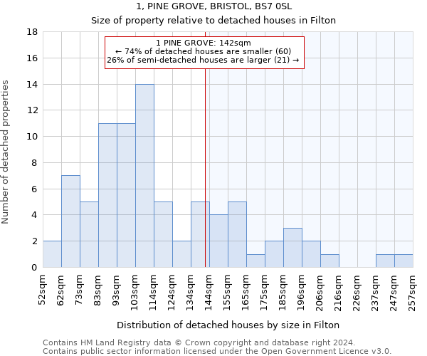 1, PINE GROVE, BRISTOL, BS7 0SL: Size of property relative to detached houses in Filton