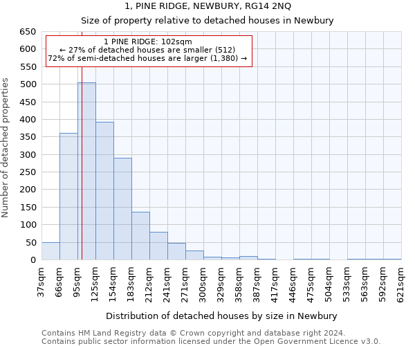 1, PINE RIDGE, NEWBURY, RG14 2NQ: Size of property relative to detached houses in Newbury