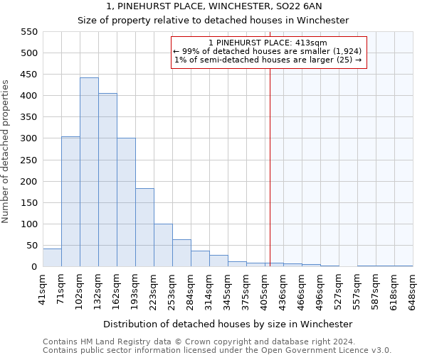 1, PINEHURST PLACE, WINCHESTER, SO22 6AN: Size of property relative to detached houses in Winchester