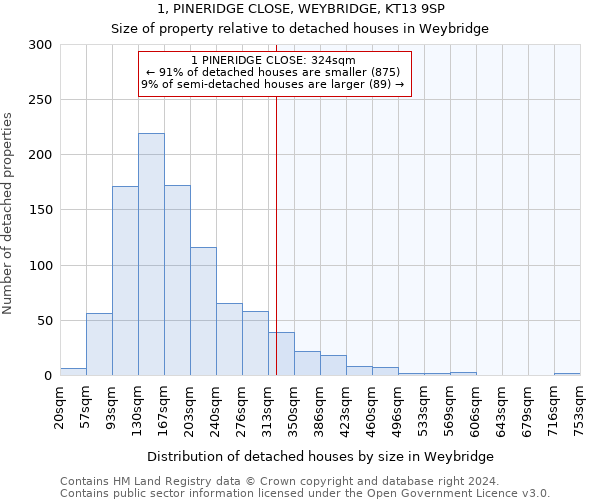 1, PINERIDGE CLOSE, WEYBRIDGE, KT13 9SP: Size of property relative to detached houses in Weybridge