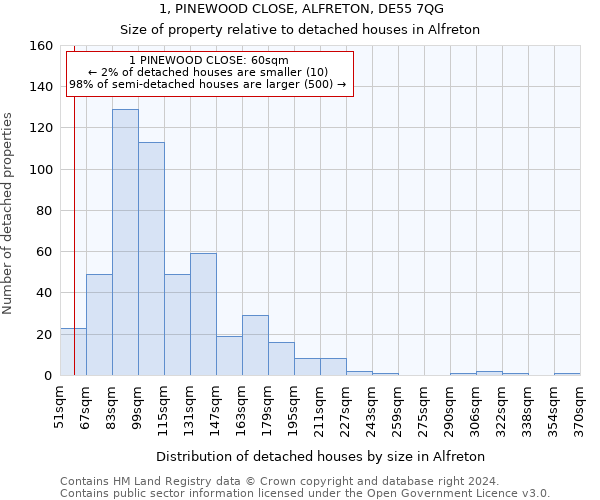 1, PINEWOOD CLOSE, ALFRETON, DE55 7QG: Size of property relative to detached houses in Alfreton