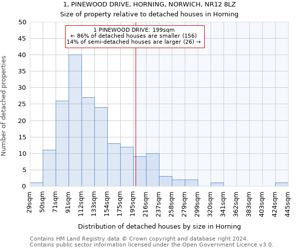 1, PINEWOOD DRIVE, HORNING, NORWICH, NR12 8LZ: Size of property relative to detached houses in Horning