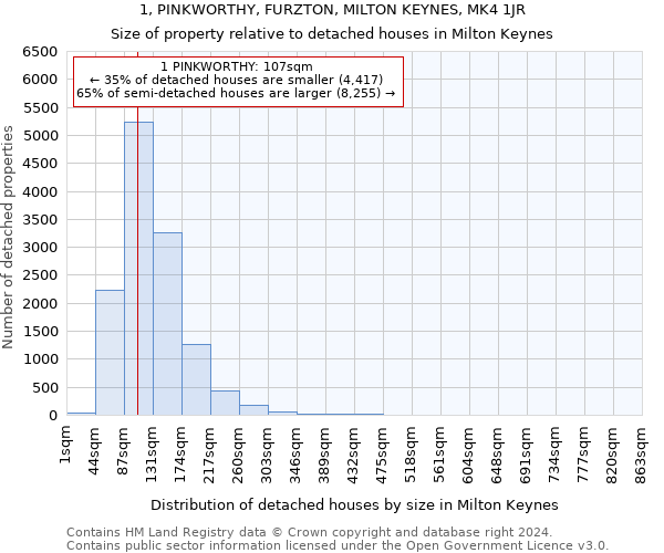 1, PINKWORTHY, FURZTON, MILTON KEYNES, MK4 1JR: Size of property relative to detached houses in Milton Keynes