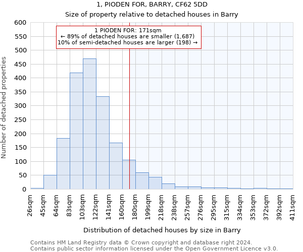 1, PIODEN FOR, BARRY, CF62 5DD: Size of property relative to detached houses in Barry