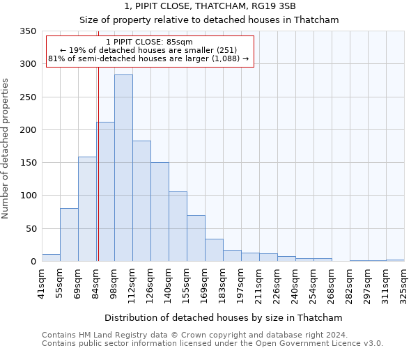 1, PIPIT CLOSE, THATCHAM, RG19 3SB: Size of property relative to detached houses in Thatcham