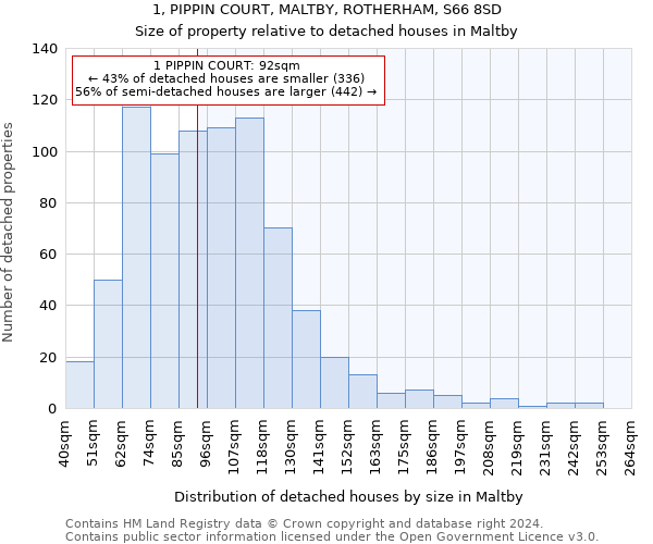 1, PIPPIN COURT, MALTBY, ROTHERHAM, S66 8SD: Size of property relative to detached houses in Maltby