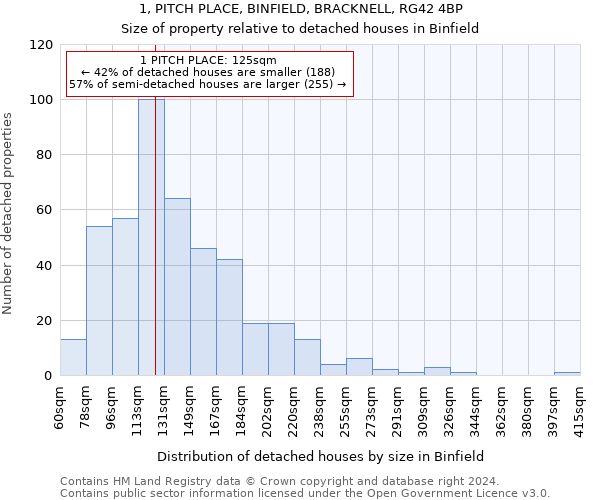 1, PITCH PLACE, BINFIELD, BRACKNELL, RG42 4BP: Size of property relative to detached houses in Binfield