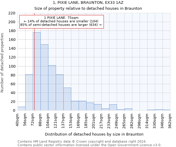 1, PIXIE LANE, BRAUNTON, EX33 1AZ: Size of property relative to detached houses in Braunton