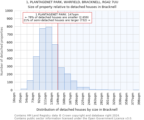 1, PLANTAGENET PARK, WARFIELD, BRACKNELL, RG42 7UU: Size of property relative to detached houses in Bracknell