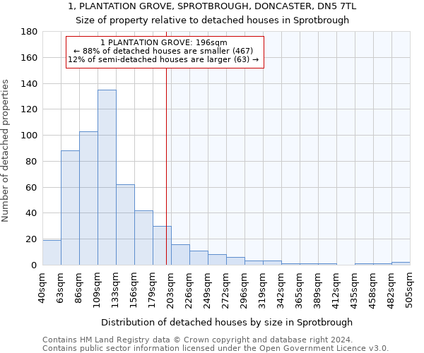 1, PLANTATION GROVE, SPROTBROUGH, DONCASTER, DN5 7TL: Size of property relative to detached houses in Sprotbrough