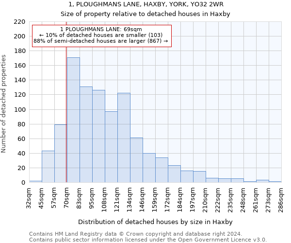 1, PLOUGHMANS LANE, HAXBY, YORK, YO32 2WR: Size of property relative to detached houses in Haxby