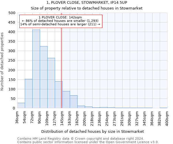 1, PLOVER CLOSE, STOWMARKET, IP14 5UP: Size of property relative to detached houses in Stowmarket