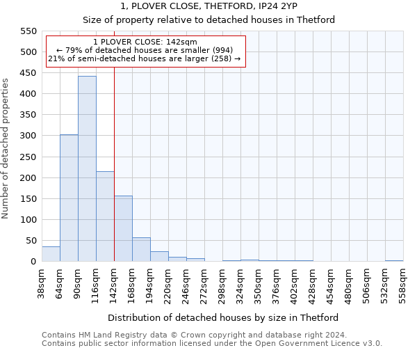 1, PLOVER CLOSE, THETFORD, IP24 2YP: Size of property relative to detached houses in Thetford