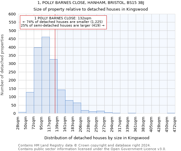 1, POLLY BARNES CLOSE, HANHAM, BRISTOL, BS15 3BJ: Size of property relative to detached houses in Kingswood