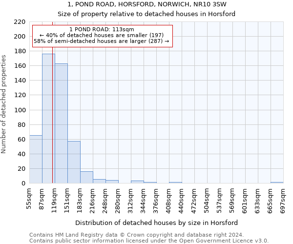 1, POND ROAD, HORSFORD, NORWICH, NR10 3SW: Size of property relative to detached houses in Horsford