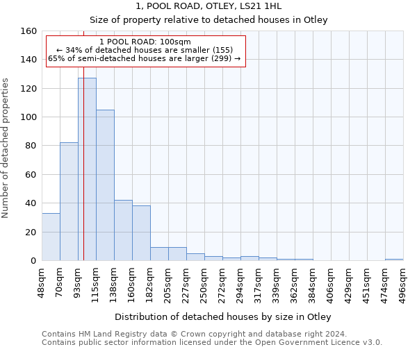 1, POOL ROAD, OTLEY, LS21 1HL: Size of property relative to detached houses in Otley