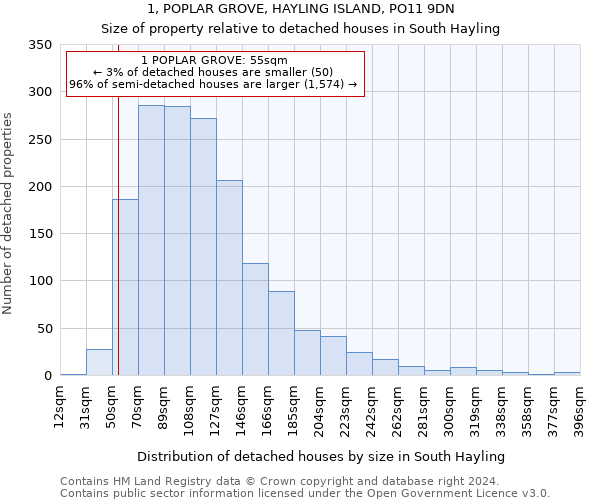 1, POPLAR GROVE, HAYLING ISLAND, PO11 9DN: Size of property relative to detached houses in South Hayling