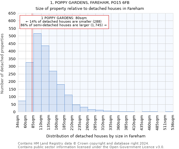 1, POPPY GARDENS, FAREHAM, PO15 6FB: Size of property relative to detached houses in Fareham