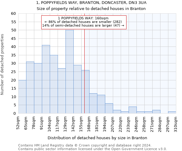 1, POPPYFIELDS WAY, BRANTON, DONCASTER, DN3 3UA: Size of property relative to detached houses in Branton