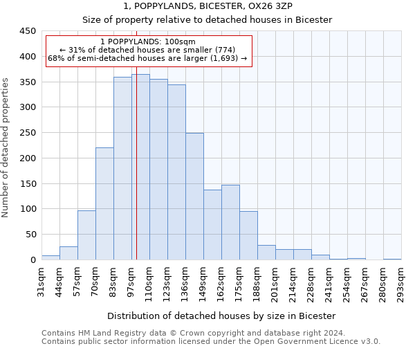 1, POPPYLANDS, BICESTER, OX26 3ZP: Size of property relative to detached houses in Bicester