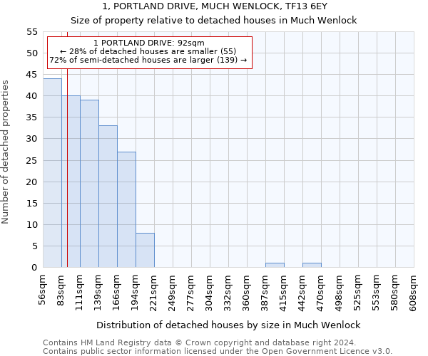 1, PORTLAND DRIVE, MUCH WENLOCK, TF13 6EY: Size of property relative to detached houses in Much Wenlock