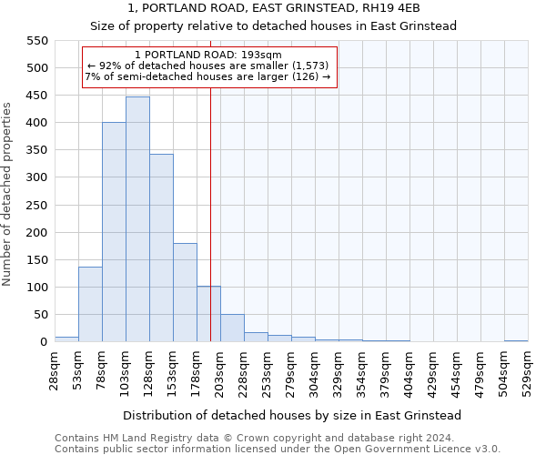 1, PORTLAND ROAD, EAST GRINSTEAD, RH19 4EB: Size of property relative to detached houses in East Grinstead