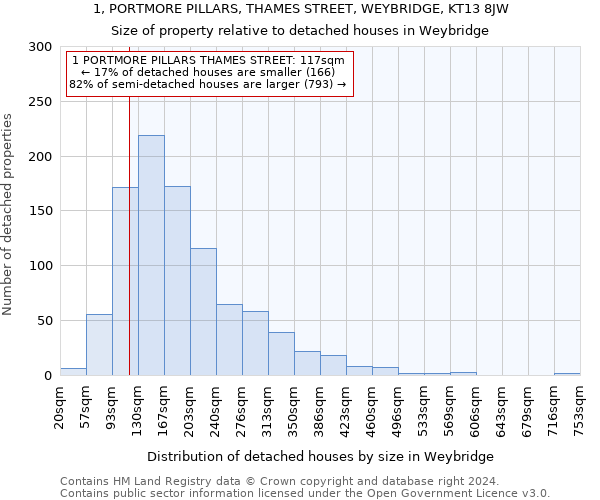 1, PORTMORE PILLARS, THAMES STREET, WEYBRIDGE, KT13 8JW: Size of property relative to detached houses in Weybridge