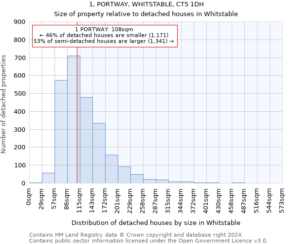 1, PORTWAY, WHITSTABLE, CT5 1DH: Size of property relative to detached houses in Whitstable