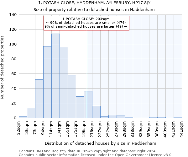 1, POTASH CLOSE, HADDENHAM, AYLESBURY, HP17 8JY: Size of property relative to detached houses in Haddenham