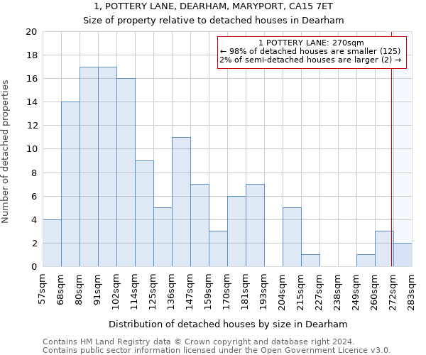 1, POTTERY LANE, DEARHAM, MARYPORT, CA15 7ET: Size of property relative to detached houses in Dearham