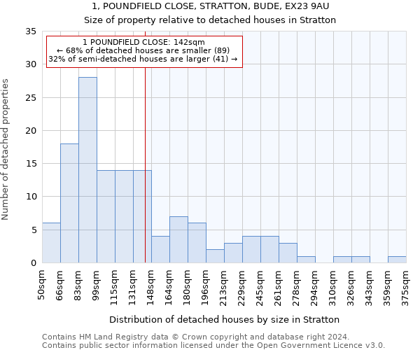 1, POUNDFIELD CLOSE, STRATTON, BUDE, EX23 9AU: Size of property relative to detached houses in Stratton
