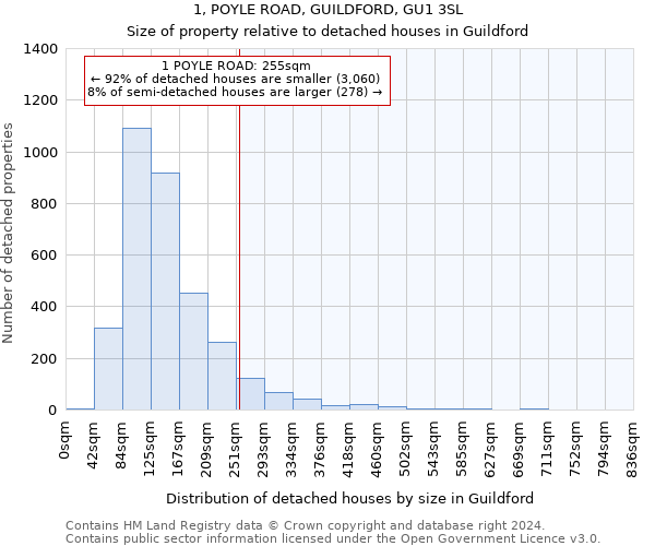 1, POYLE ROAD, GUILDFORD, GU1 3SL: Size of property relative to detached houses in Guildford
