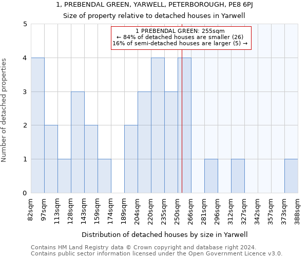 1, PREBENDAL GREEN, YARWELL, PETERBOROUGH, PE8 6PJ: Size of property relative to detached houses in Yarwell