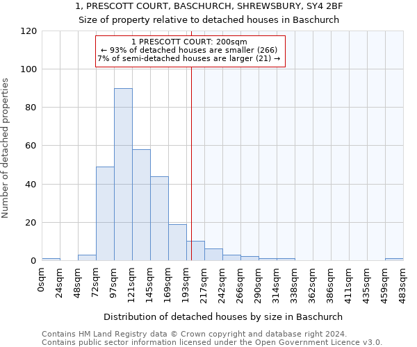1, PRESCOTT COURT, BASCHURCH, SHREWSBURY, SY4 2BF: Size of property relative to detached houses in Baschurch
