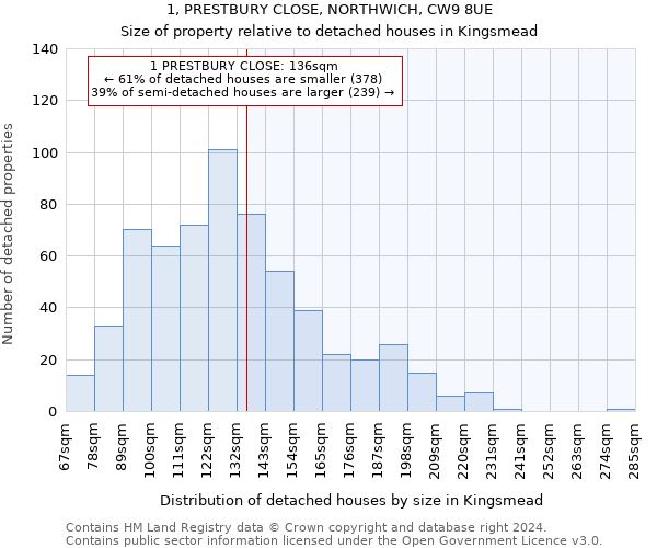 1, PRESTBURY CLOSE, NORTHWICH, CW9 8UE: Size of property relative to detached houses in Kingsmead