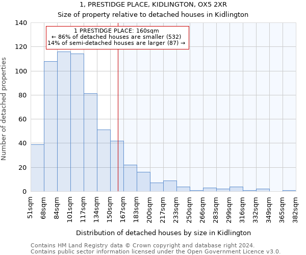 1, PRESTIDGE PLACE, KIDLINGTON, OX5 2XR: Size of property relative to detached houses in Kidlington