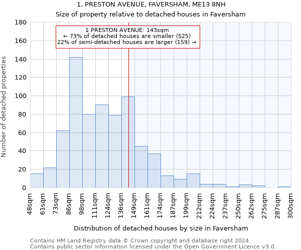1, PRESTON AVENUE, FAVERSHAM, ME13 8NH: Size of property relative to detached houses in Faversham