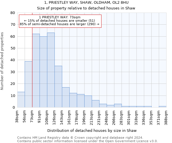 1, PRIESTLEY WAY, SHAW, OLDHAM, OL2 8HU: Size of property relative to detached houses in Shaw