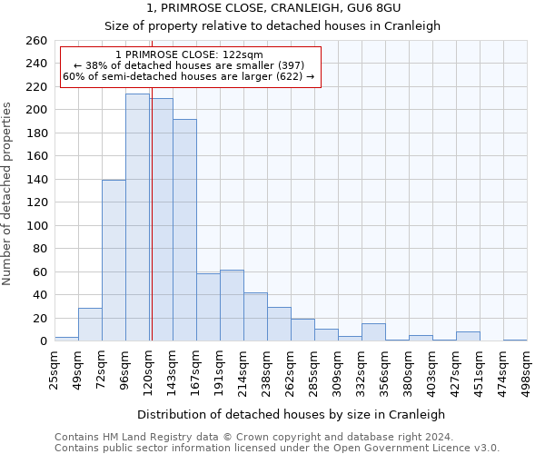 1, PRIMROSE CLOSE, CRANLEIGH, GU6 8GU: Size of property relative to detached houses in Cranleigh